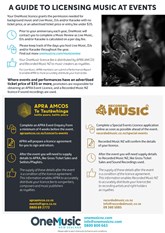 A Guide to Licensing Music At Events